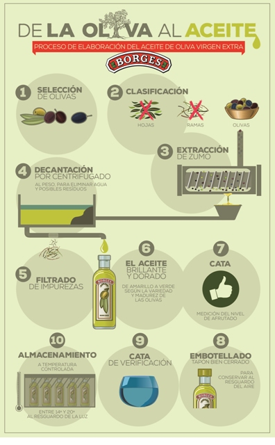 14 razones por las que deberíamos empezar a tomar aceite de oliva